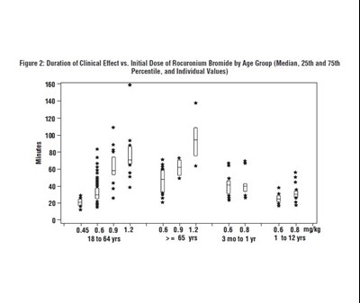 5 (Clinical 5)